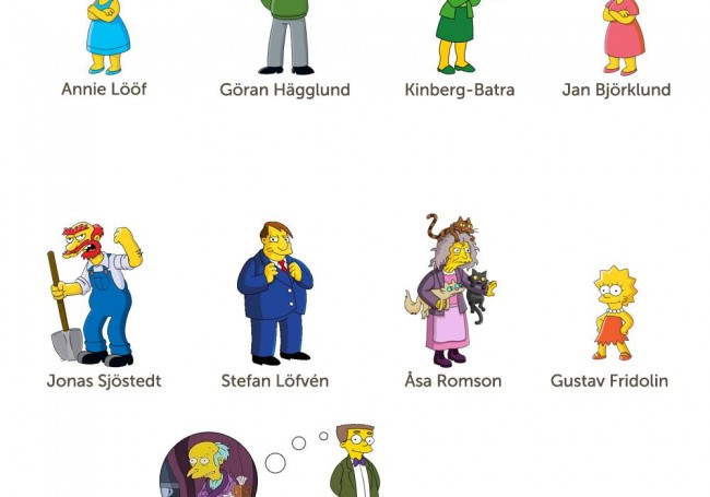 Svensk Politik Simpsons